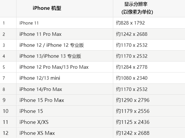 苹湘西果维修分享iPhone主屏幕壁纸显得模糊怎么办