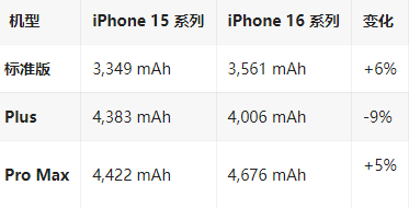 湘西苹果16维修分享iPhone16/Pro系列机模再曝光