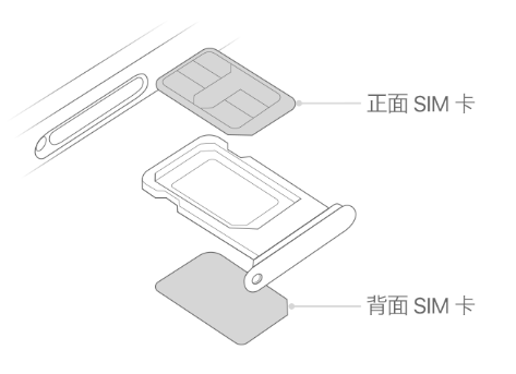 湘西苹果15维修分享iPhone15出现'无SIM卡'怎么办 