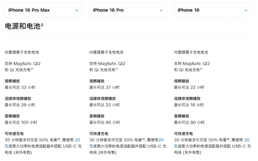 湘西苹果手机维修分享 iPhone 16 目前实测充电峰值功率不超过 39W 